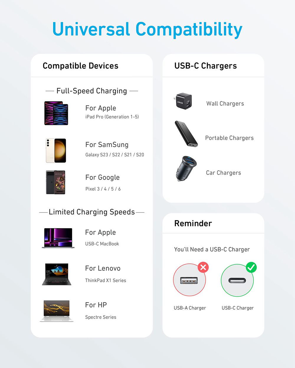 Anker 310 USB C to USB C Cable (6 ft) Blancos | Mexico BNY173496