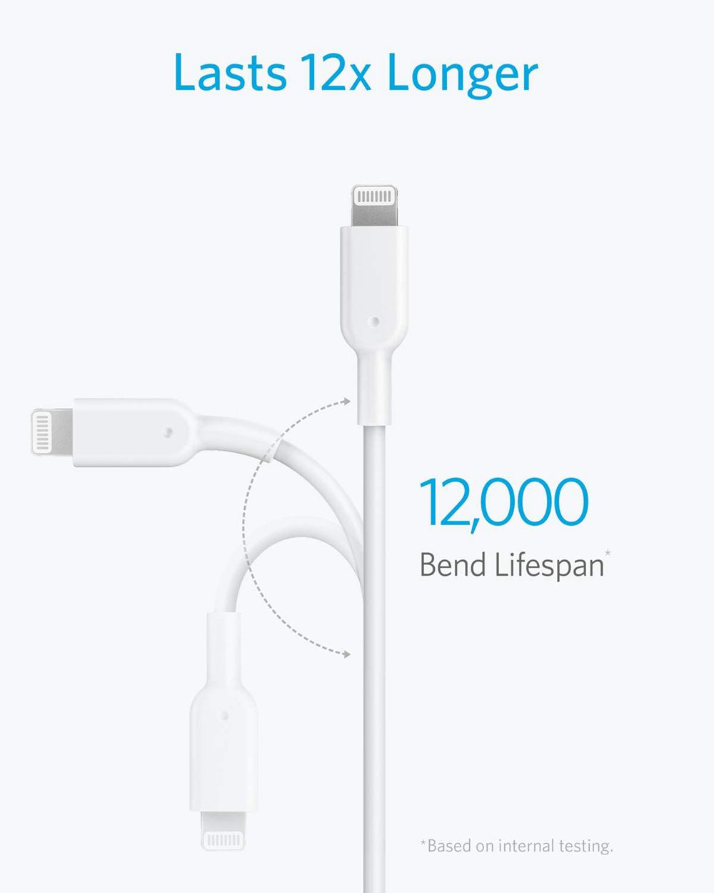 Anker 321 USB-C to Lightning Cable (6 ft 2-Pack) Blancos | Mexico DEU164732