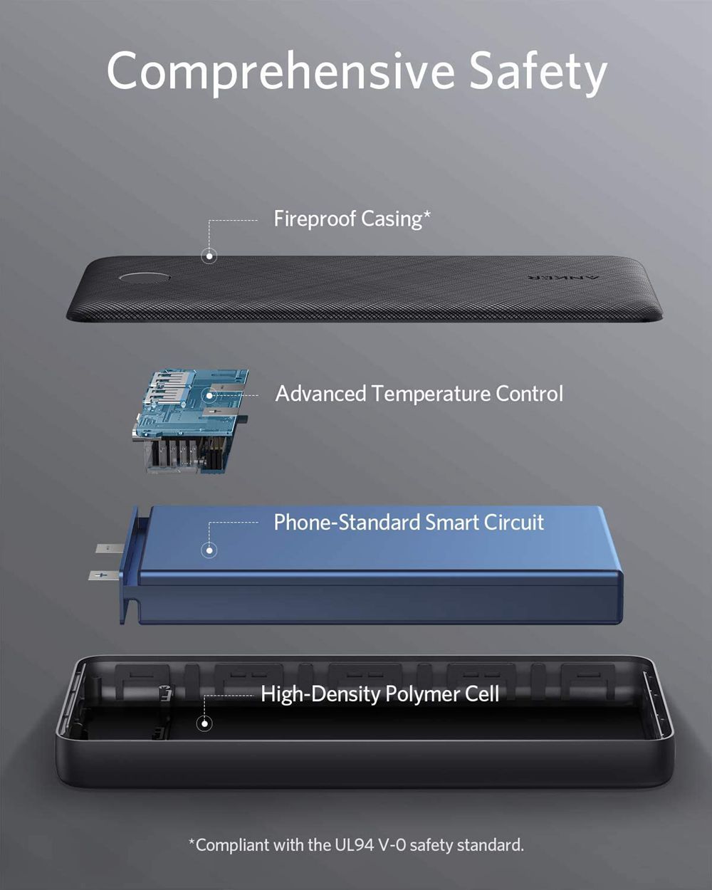 Anker 325 Power Bank (PowerCore 20K) Negros | Mexico BSM510629