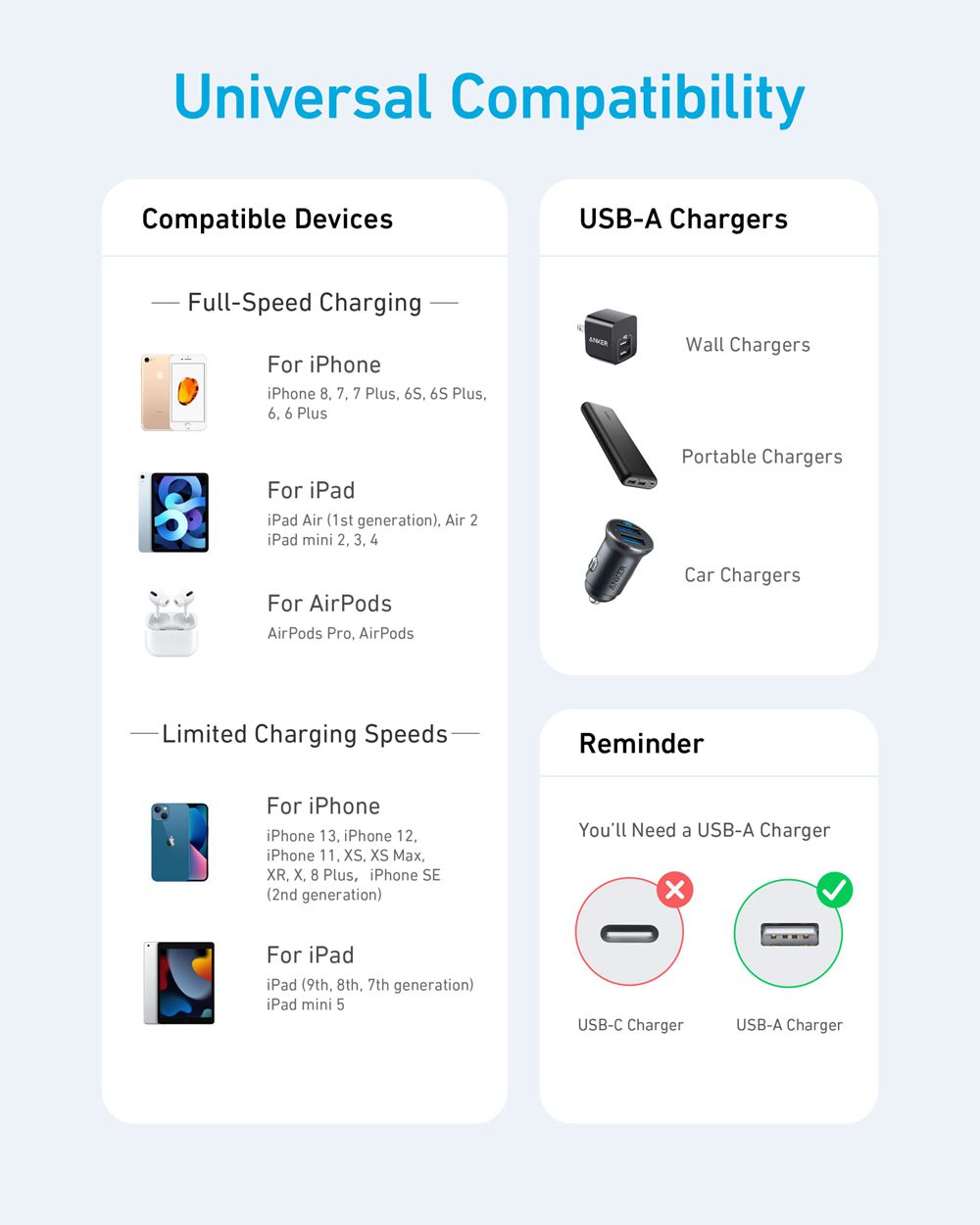 Anker 331 USB-A to Lightning Cable (Nylon) Azules | Mexico OSI697108