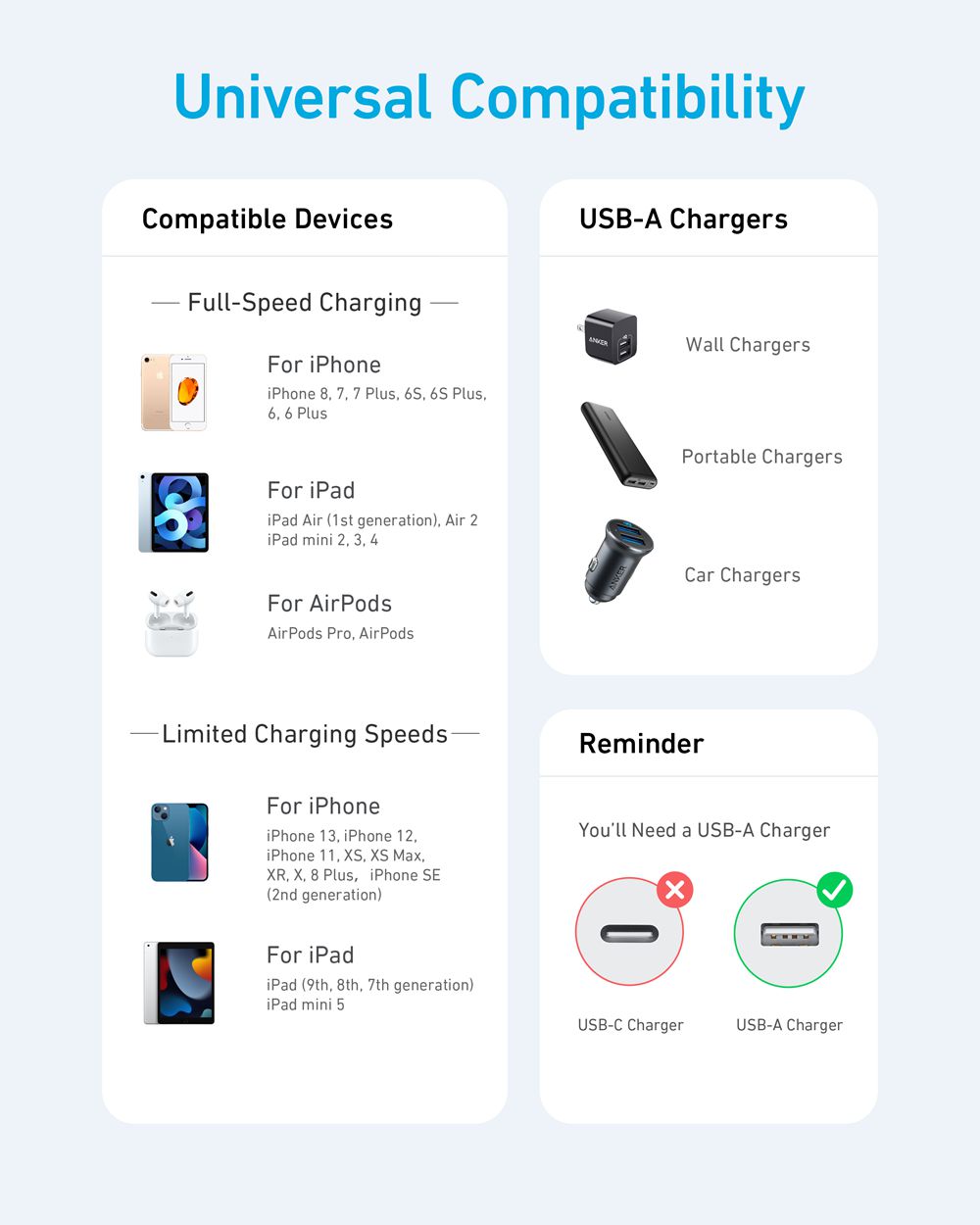 Anker 331 USB-A to Lightning Cable (Nylon) Plateados | Mexico LDE791583