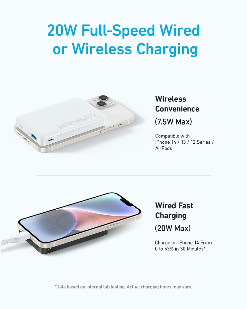 Anker 334 MagGo Battery (PowerCore 10K) Blancos | Mexico ZFY805236