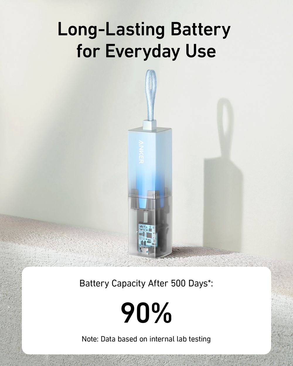 Anker 511 Power Bank (PowerCore Fusion 5K) Azules | Mexico RDP806532