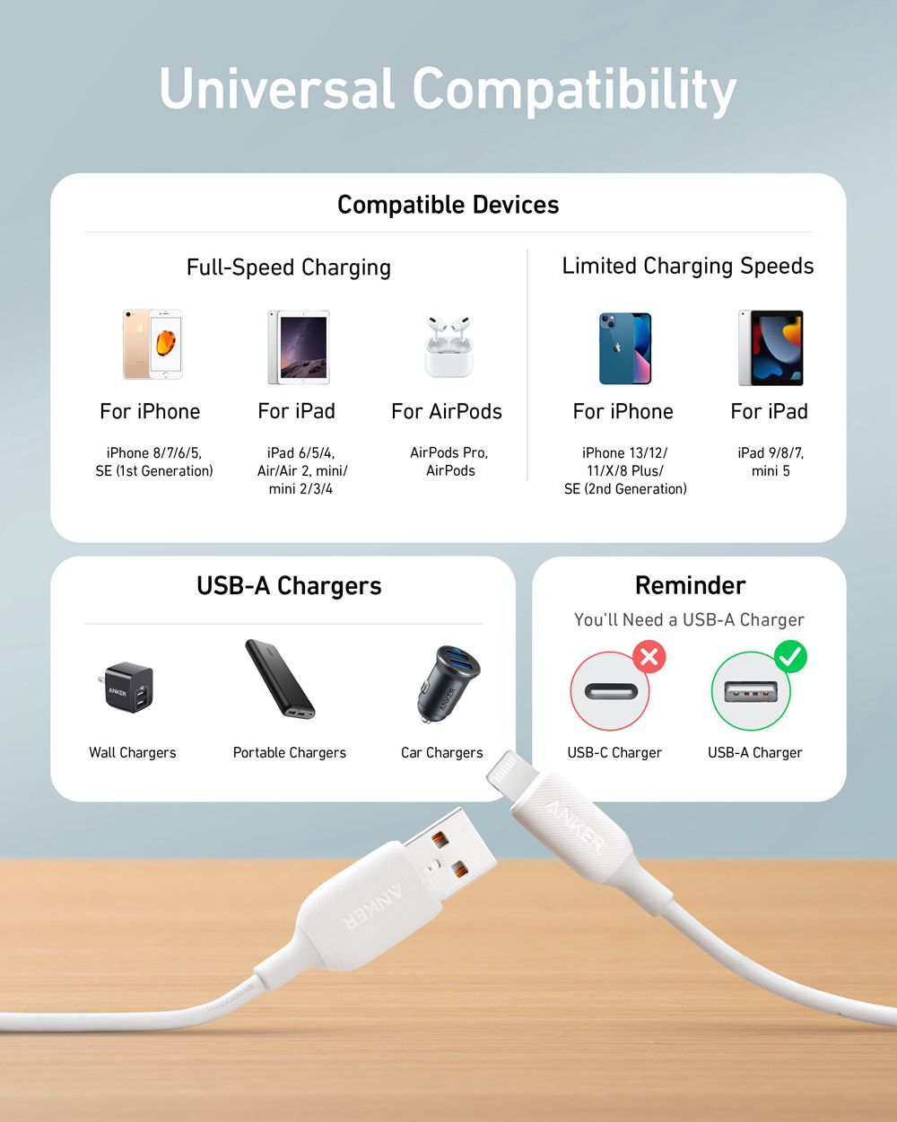 Anker 541 USB-A to Lightning Cable (3 ft / 6 ft) Blancos | Mexico SFD934258