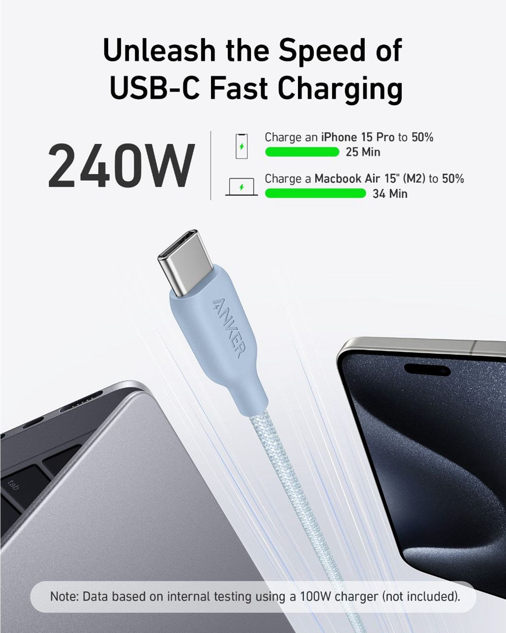Anker 543 USB-C to USB-C Cable (Bio-Braided) Azules | Mexico LMY456392