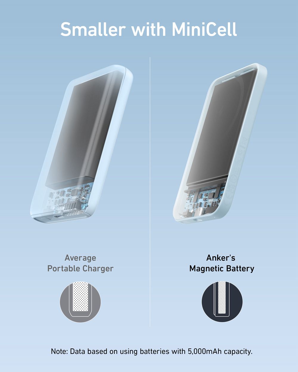 Anker 621 Magnetic Battery (MagGo) Azules | Mexico RMG248619