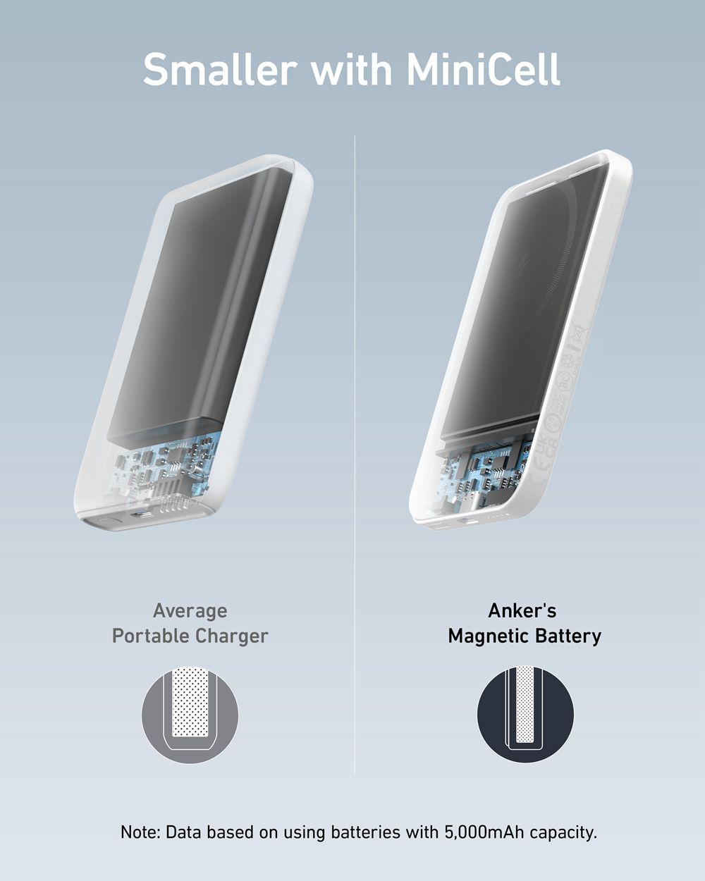 Anker 621 Magnetic Battery (MagGo) Blancos | Mexico OHS381574
