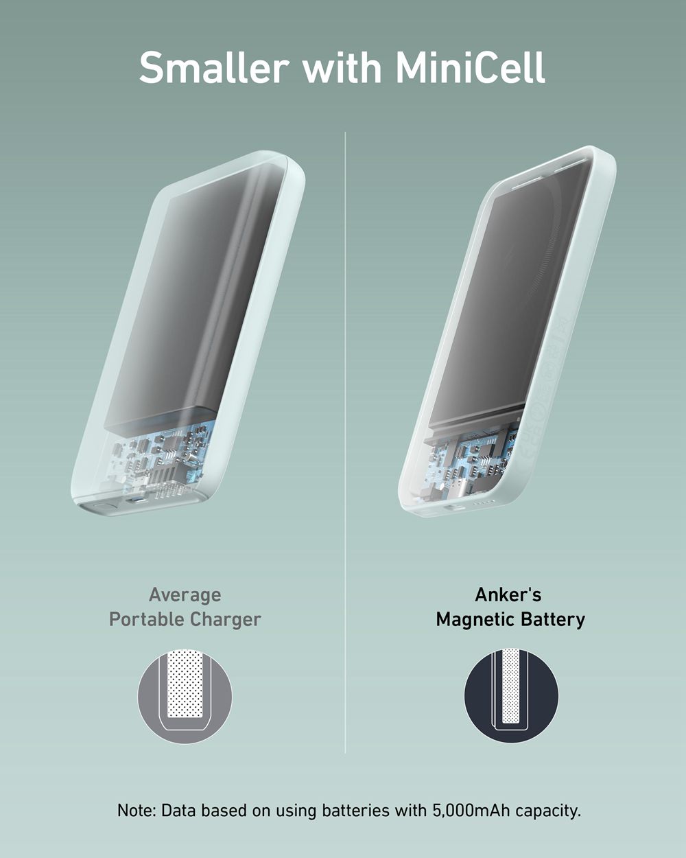 Anker 621 Magnetic Battery (MagGo) Verdes | Mexico BOL053147