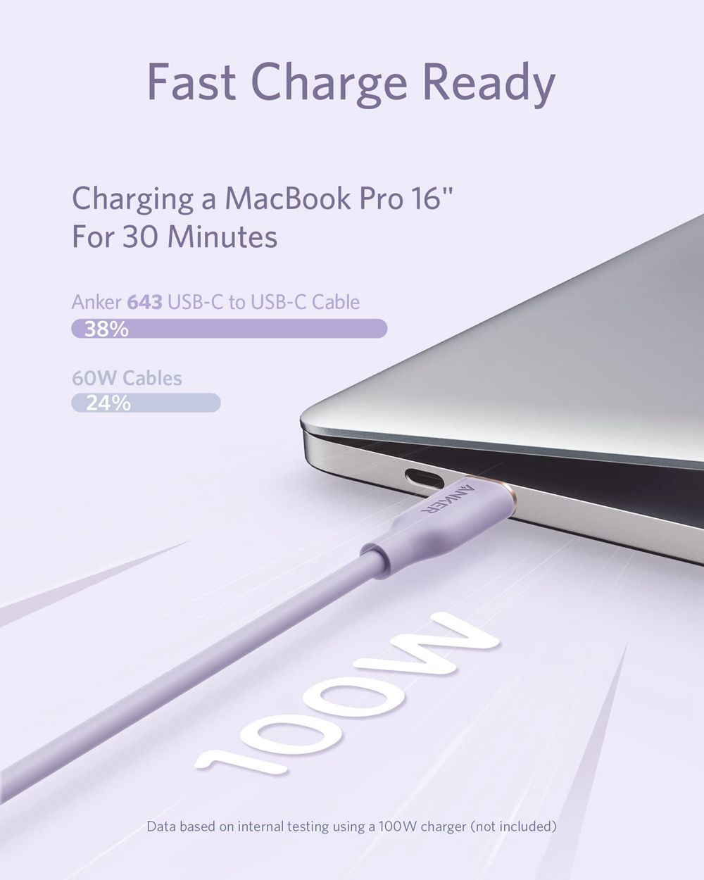 Anker 643 USB-C to USB-C Cable (Flow Silicone) Morados | Mexico JGB329685