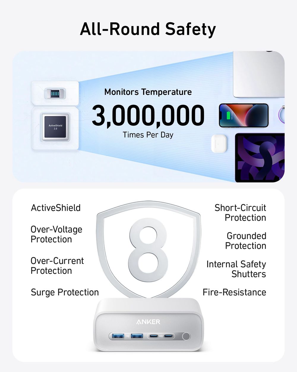 Anker 7-in-1 USB-C Charging Station (100W) Blancos | Mexico LPZ038741