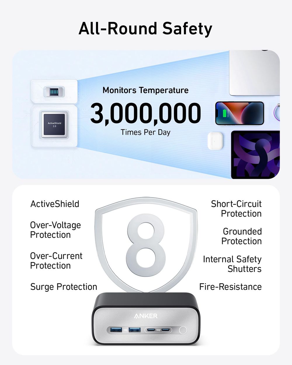 Anker 7-in-1 USB-C Charging Station (100W) Negros | Mexico BXU417382