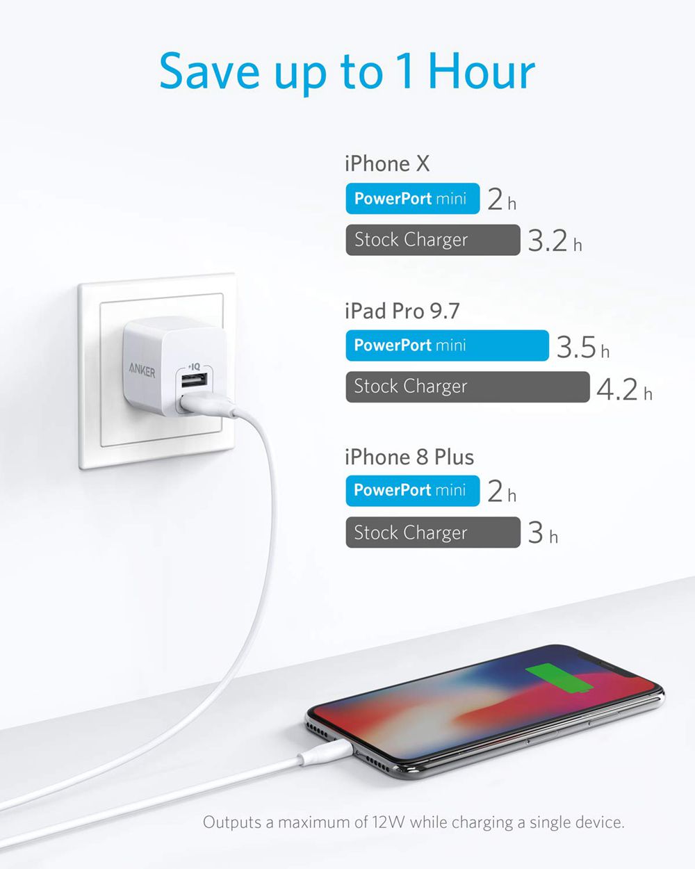 Anker Dual-Port 12W Wall Charger (2-Pack) Blancos | Mexico YDF597108