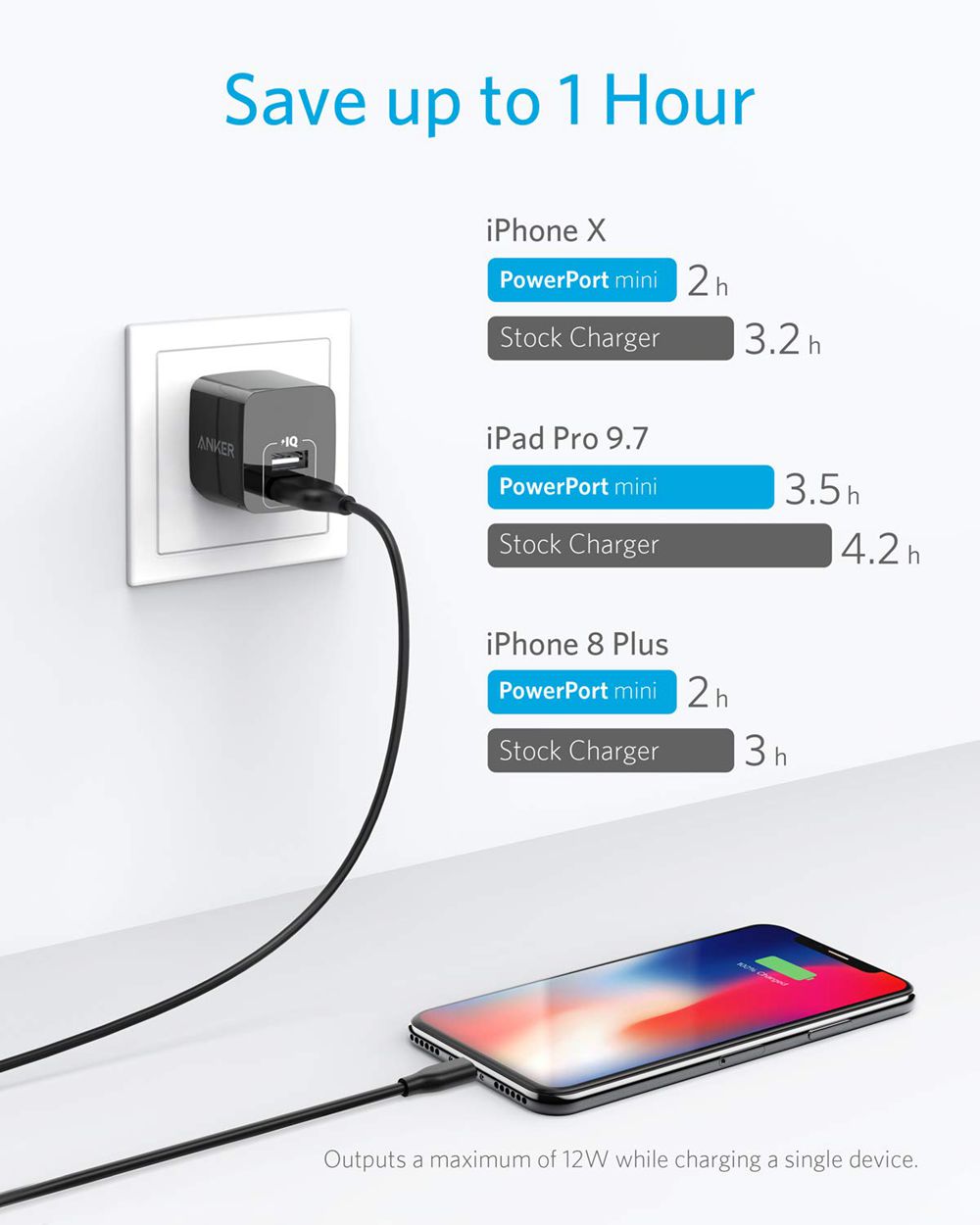 Anker Dual-Port 12W Wall Charger (2-Pack) Negros | Mexico LFA590612