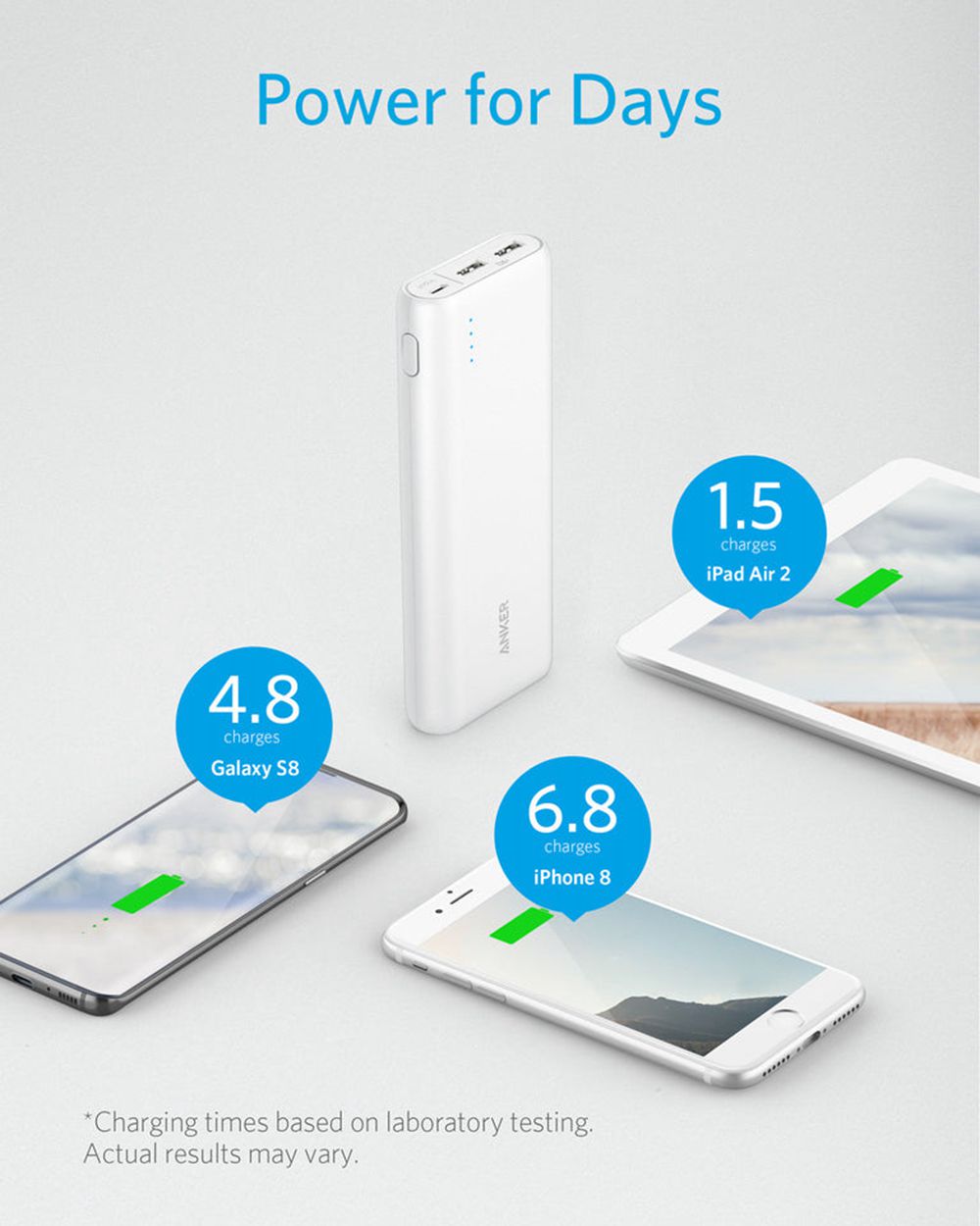 Anker PowerCore 20100 Blancos | Mexico LBR970832