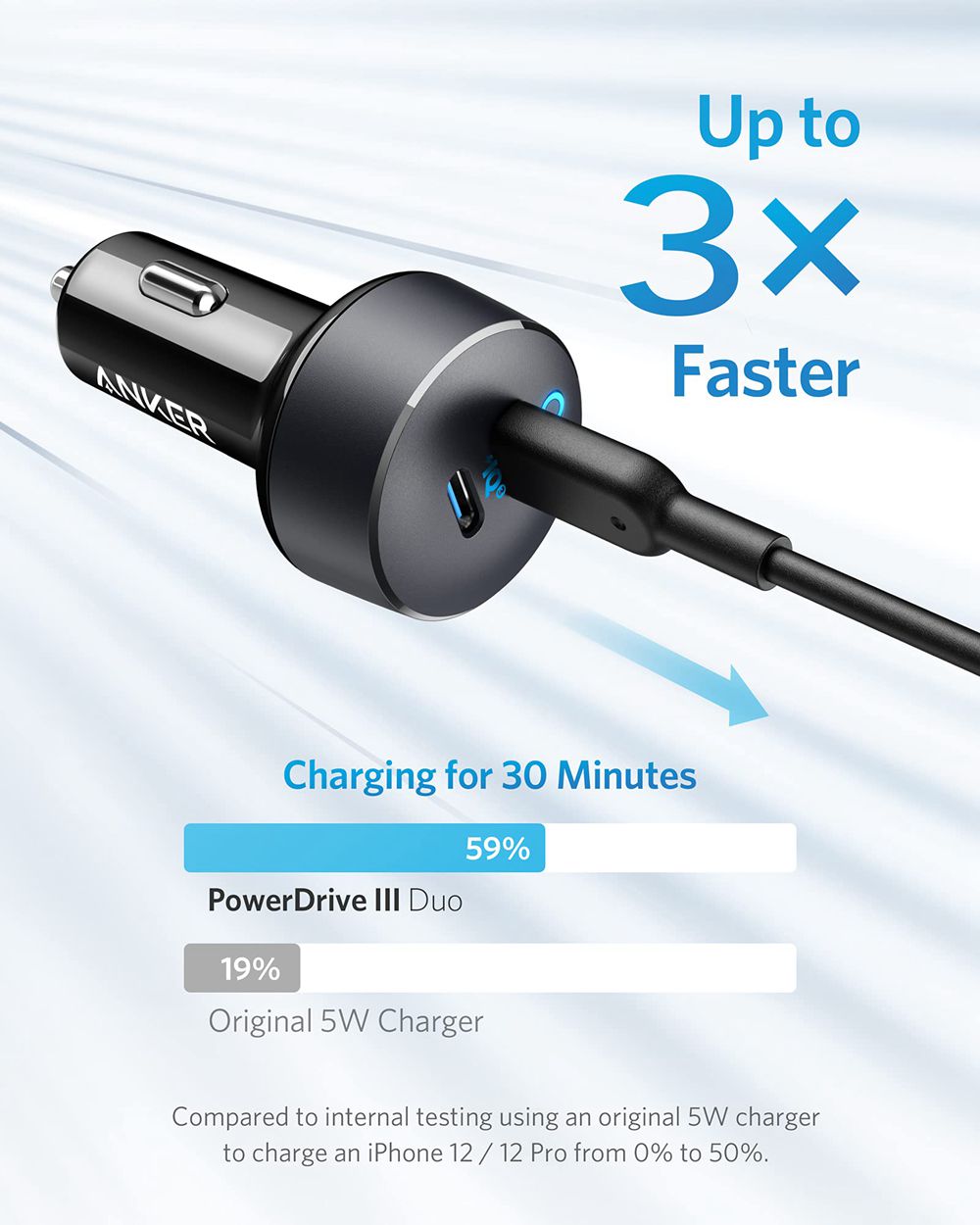 Anker PowerDrive III Duo USB-C Car Charger Negros | Mexico MYO183076