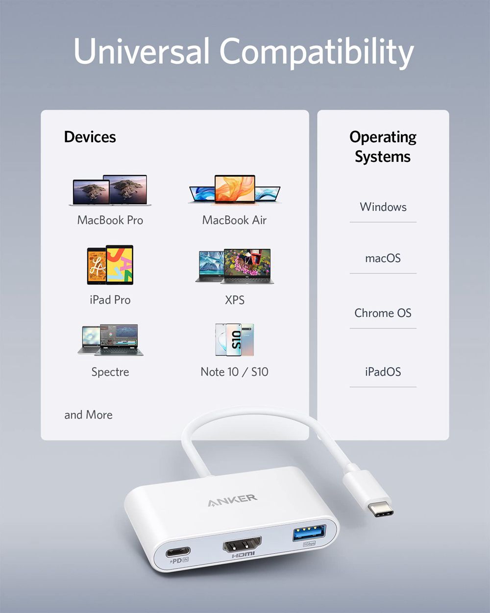 Anker PowerExpand 3-in-1 USB-C PD Hub Blancos | Mexico BKD157230