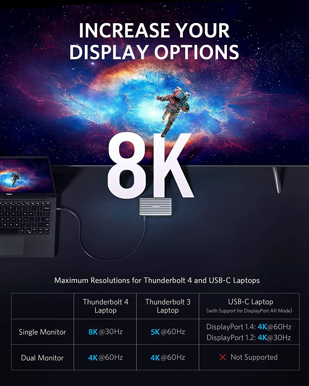 Anker PowerExpand 5-in-1 Thunderbolt 4 Mini Dock Plateados | Mexico BLH052178