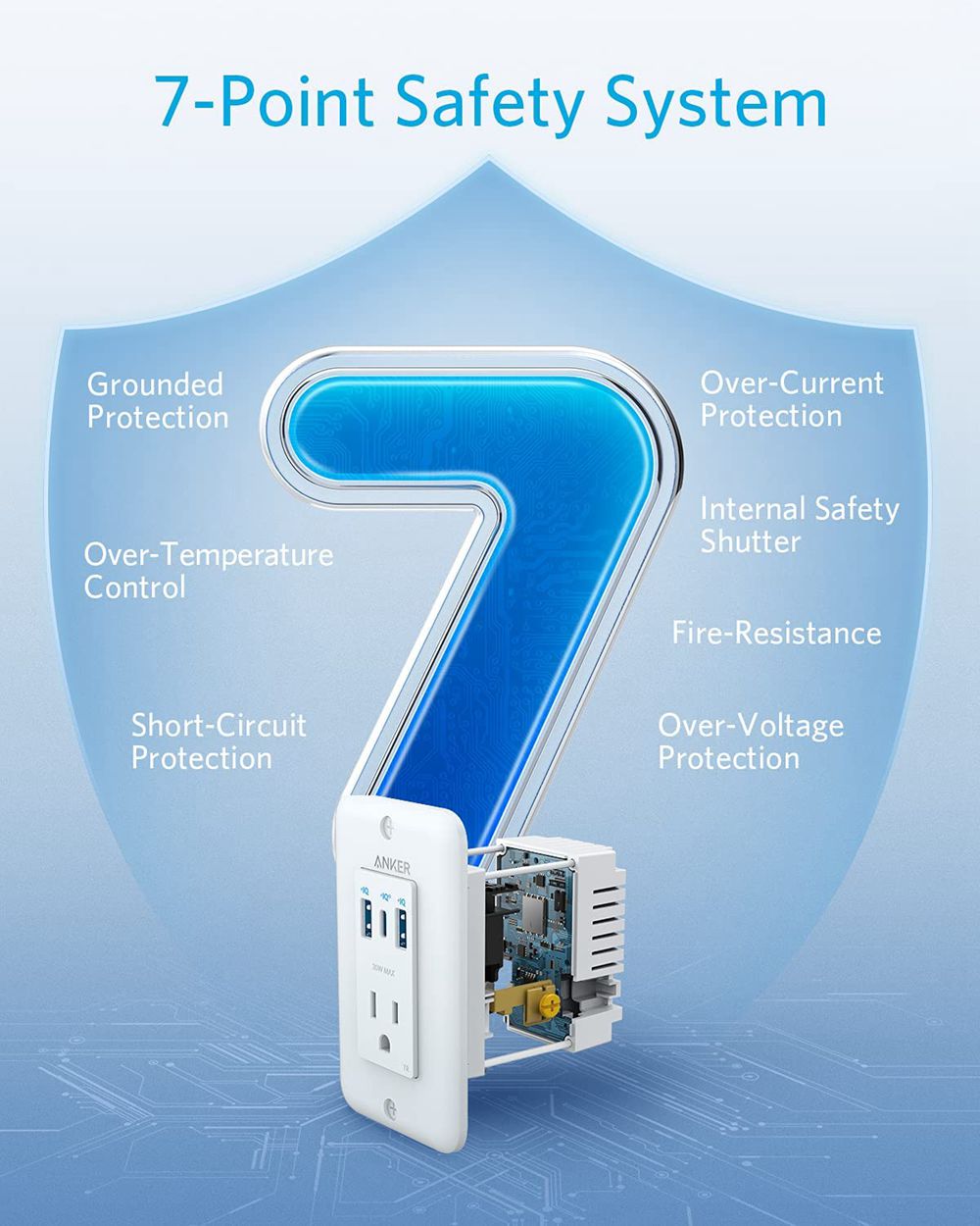 Anker PowerExtend USB-C Wall Outlet Blancos | Mexico KMU518740