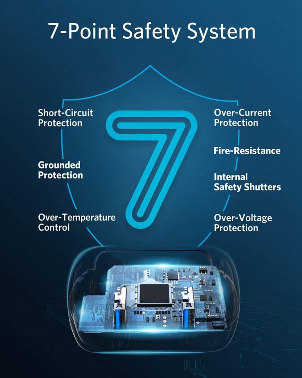 Anker PowerExtend USB 2 mini Blancos | Mexico HDV208493