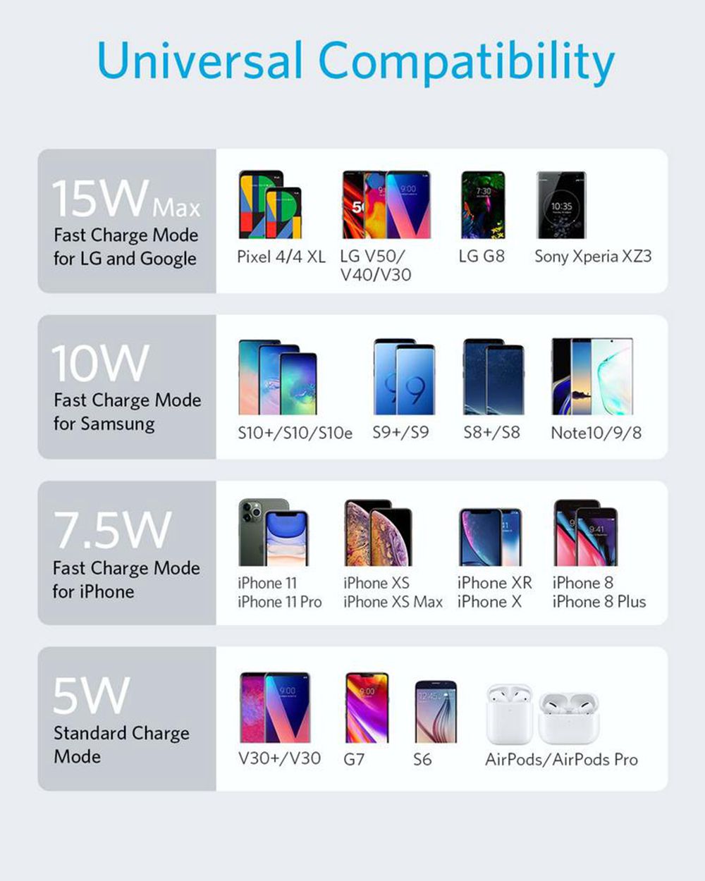 Anker PowerWave II Pad Negros | Mexico TIE320751