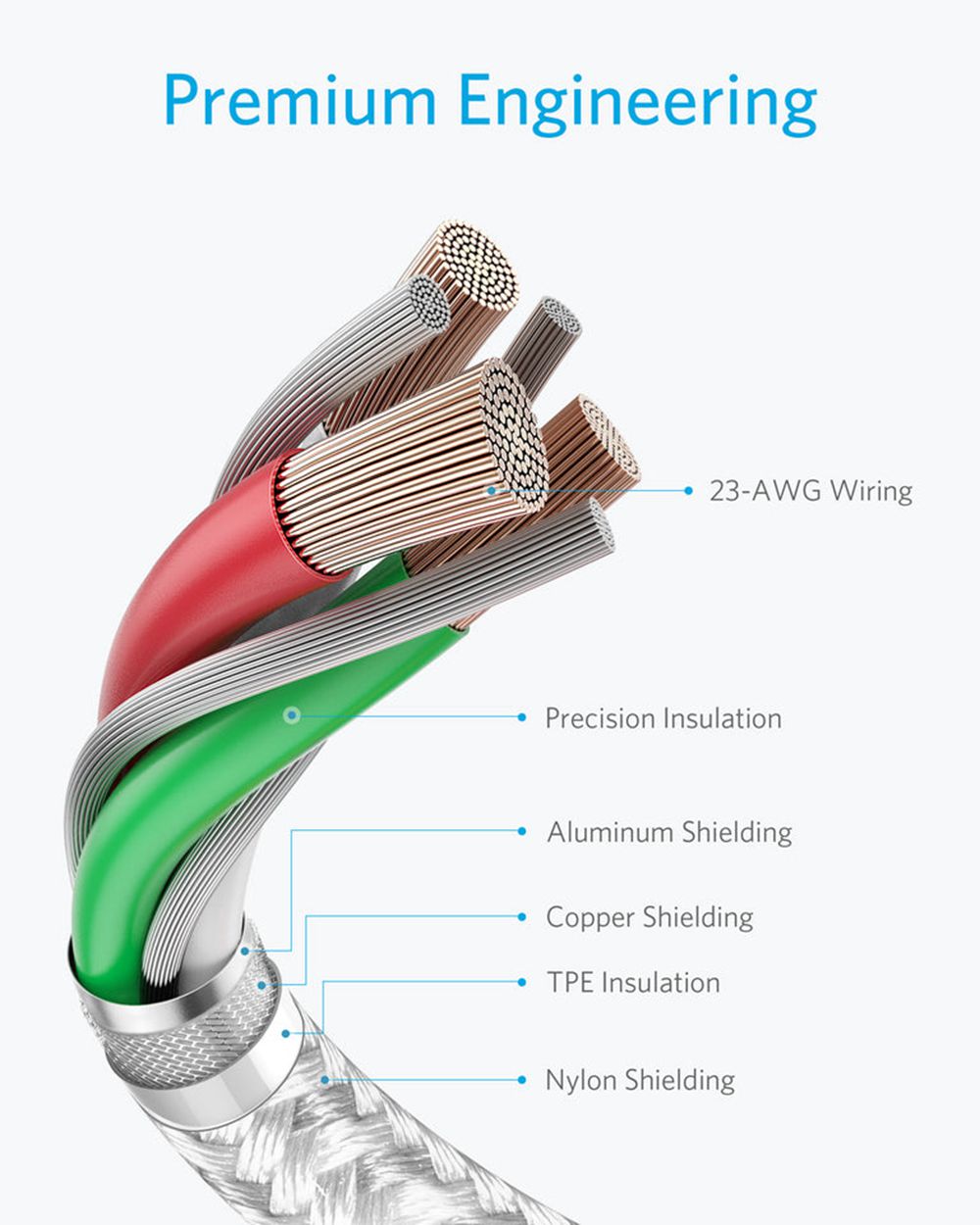 Anker Premium Nylon USB-C to USB-A Cable (2-Pack) Plateados | Mexico QMD170286