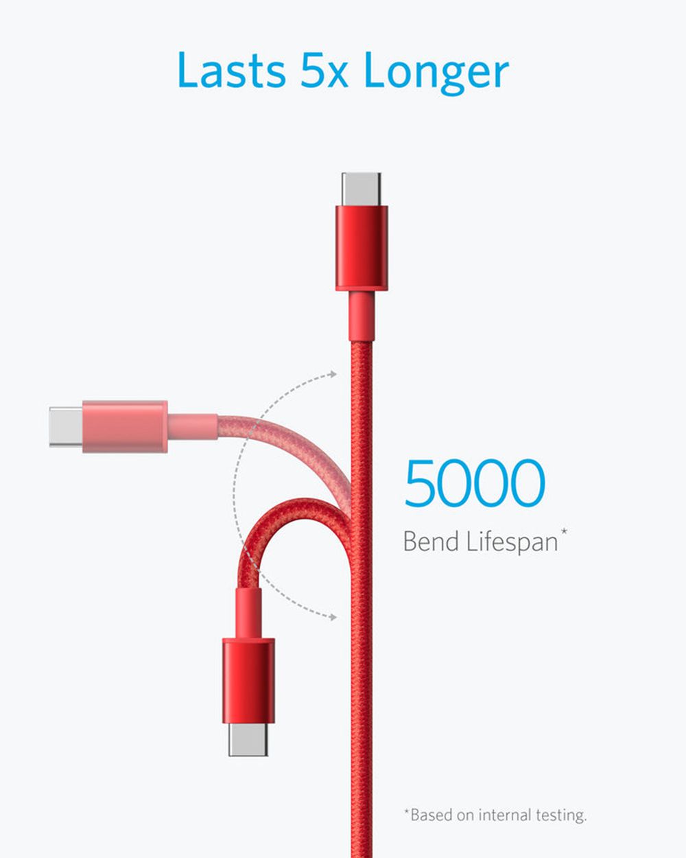 Anker Premium Nylon USB-C to USB-A Cable (2-Pack) Rojos | Mexico QKT162378