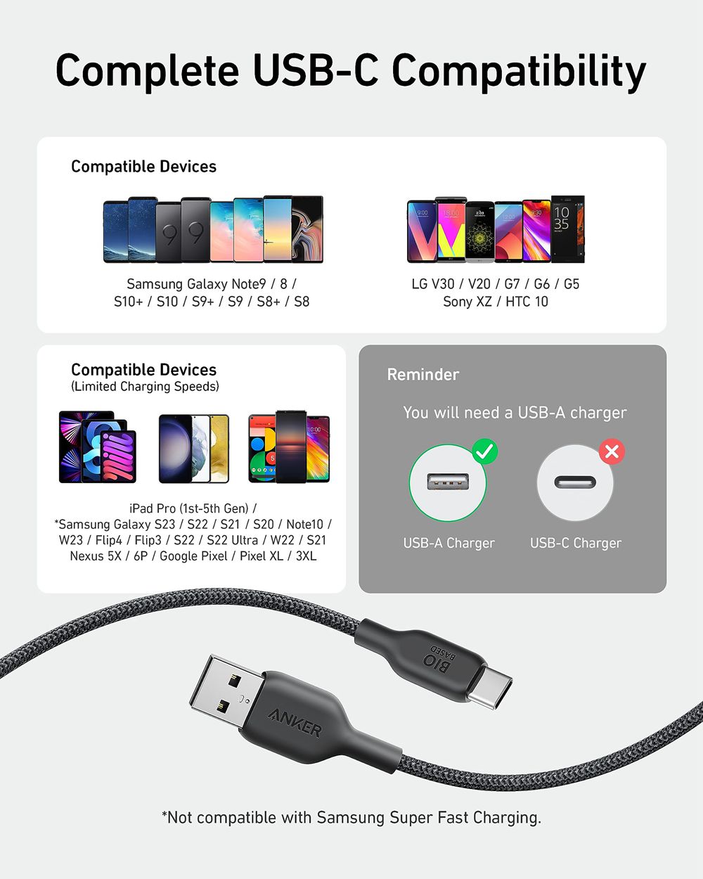 Anker USB-A to USB-C Cable (6 ft Bio-Briaded 2-Pack) Negros | Mexico JCZ409683